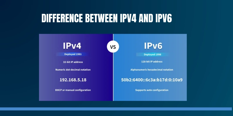 Difference Between Ipv4 And Ipv6 Difference between ipv4 and ipv6