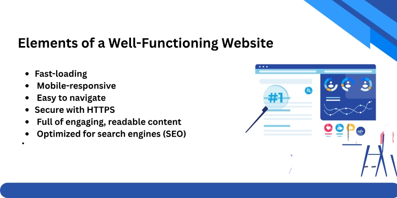 Elements Of A Well Functioning Website Elements of a well-functioning website