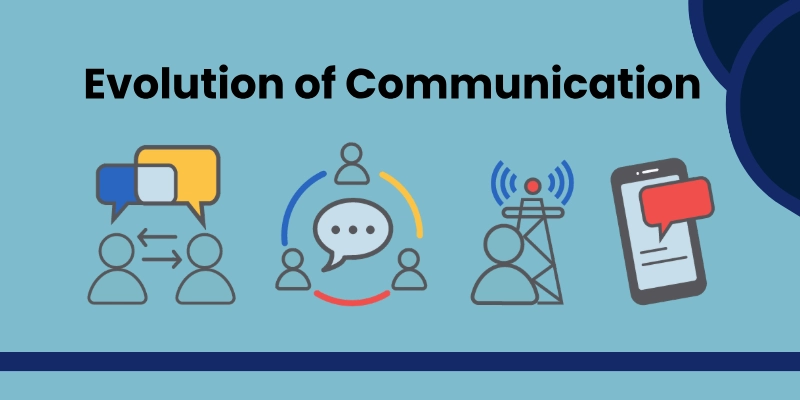 Evolution Of Communication Evolution of communication