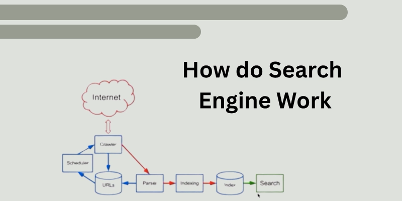 How Do Search Engine Work How do search engine work?