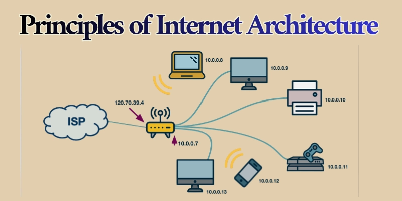 Principles of internet architecture