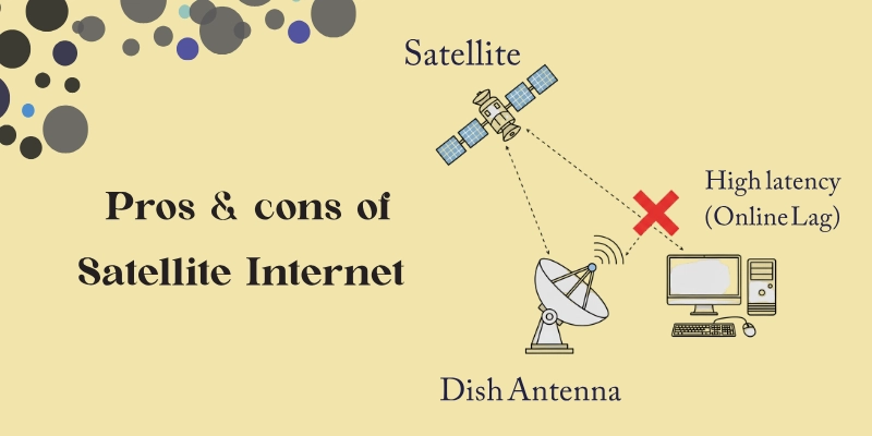 Pros Cons Of Satellite Internet 1 Pros & cons of satellite internet