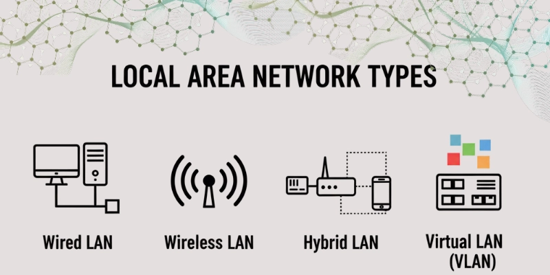 Types Of Local Area Network Types of local area network
