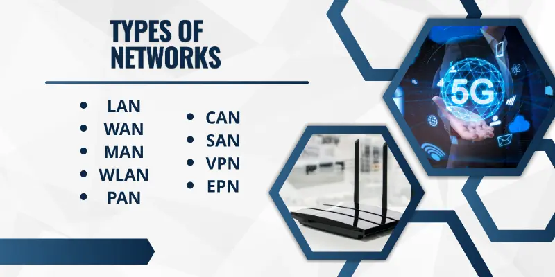 Types Of Network Types of network