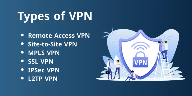 Types Of Vpn Types of vpn