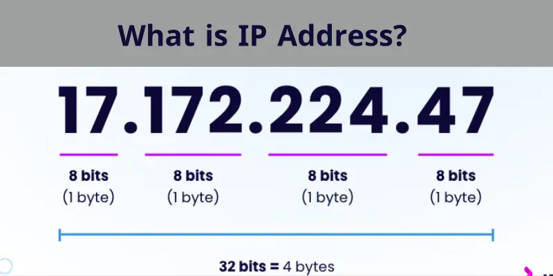 What Is Ip Address 2 What is ip address?