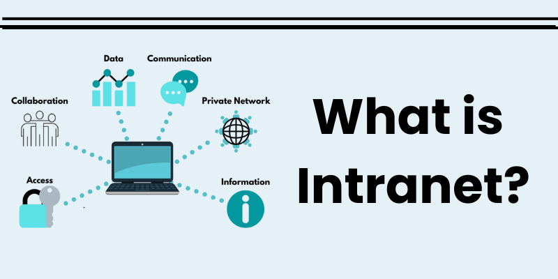 What Is Intranet What is intranet?